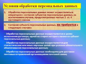 Что входит в персональные данные и их обработку