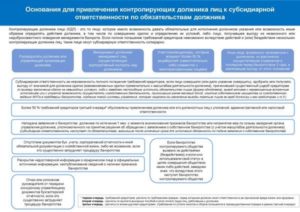 Привлеките к ответственности руководство компании, если ее исключили из ЕГРЮЛ