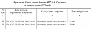 Ведение и заполнение книги доходов индивидуального предпринимателя на патенте в 2019 году