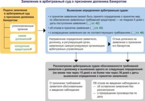Что делать кредитору, если должник ликвидировался