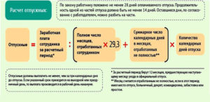 Когда выплачиваются отпускные работнику