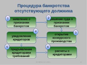Что делать кредитору, если должник ликвидировался