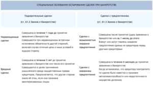 Оспаривание сделок в банкротстве: проблемы правоприменения