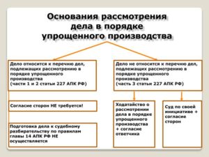 Упрощенное судопроизводство в гражданском процессе