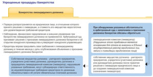 Что делать кредитору, если должник ликвидировался