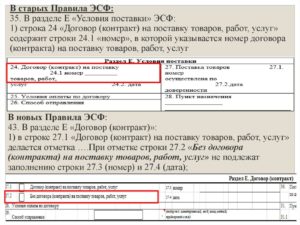 Поставка без договора поставки