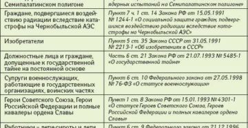 Кого нельзя сократить и у кого есть преимущественное право Кого нельзя сократить и у кого есть преимущественное право