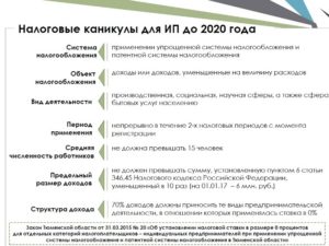 Налоговые каникулы для ИП и ООО в 2019 году