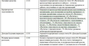 Расшифровка строк в бухгалтерском балансе Расшифровка строк в бухгалтерском балансе