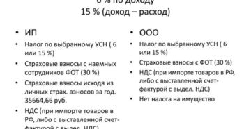 Упрощенная система налогообложения для ИП в 2019 году Упрощенная система налогообложения для ИП в 2019 году