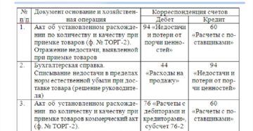 Корреспонденция и оборот 08 счета бухгалтерского учета Корреспонденция и оборот 08 счета бухгалтерского учета