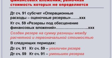 Создание резерва под обесценение финансовых вложений Создание резерва под обесценение финансовых вложений