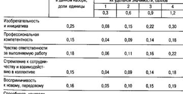 Балльная система оплаты труда Балльная система оплаты труда