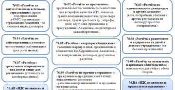 Счет 76 бухгалтерского учета