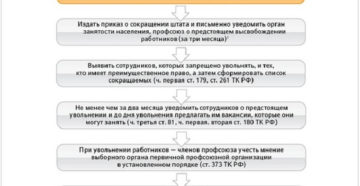 порядок увольнения работника по сокращению штата порядок увольнения работника по сокращению штата