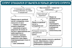 Как получить налоговый вычет на ребёнка?