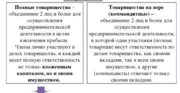 Перечень учредительных документов товарищества Перечень учредительных документов товарищества