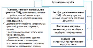 Счет 79 в бухгалтерском учете: расчеты и проводки