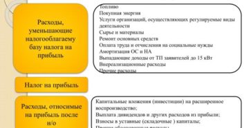 Способы уменьшения расходов по налогу на прибыль Способы уменьшения расходов по налогу на прибыль