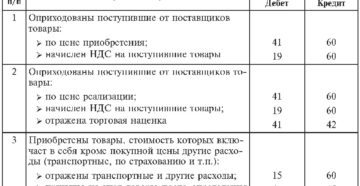 Корреспонденция 41 счета бухгалтерского учета Корреспонденция 41 счета бухгалтерского учета