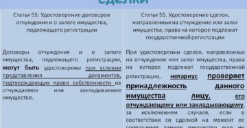 порядок нотариального удостоверение сделок порядок нотариального удостоверение сделок