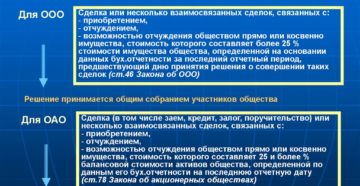Крупная сделка для ООО в 2019 году Крупная сделка для ООО в 2019 году