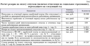 Формирование и начисление резерва на оплату отпусков