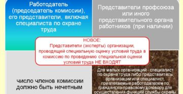 порядок проведения специальной оценки условий труда (СОУТ) на 2019 год порядок проведения специальной оценки условий труда (СОУТ) на 2019 год