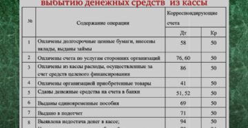 Таблица корреспонденции счетов бухгалтерского учета