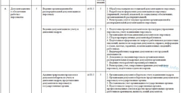 Ключевые положения профстандарта специалиста по кадрам Ключевые положения профстандарта специалиста по кадрам
