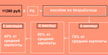 Как рассчитывается пособие по безработице в 2019 году Как рассчитывается пособие по безработице в 2019 году