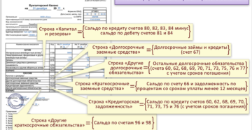 пример нулевого бухгалтерского баланса ООО на 2019 год пример нулевого бухгалтерского баланса ООО на 2019 год
