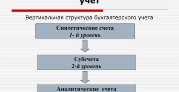 Синтетический и аналитический учет: что это такое Синтетический и аналитический учет: что это такое