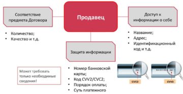 Должностная инструкция и обязанности продавца