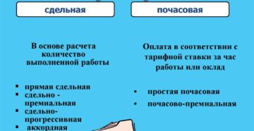 Почасовая оплата труда: что это и в чем особенность Почасовая оплата труда: что это и в чем особенность