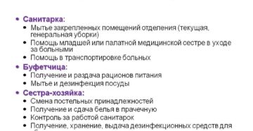 Должностная инструкция и обязанности санитарки