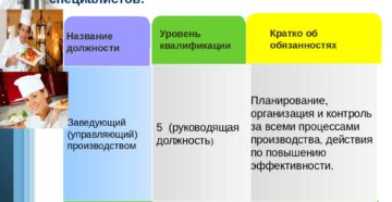 Профессиональный стандарт повара Профессиональный стандарт повара