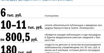 Сколько стоит порядок банкротства физического лица Сколько стоит порядок банкротства физического лица