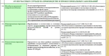 Выплаты от организации по профзаболеванию Выплаты от организации по профзаболеванию