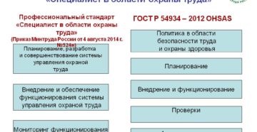 Профессиональный стандарт инженера Профессиональный стандарт инженера