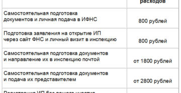 Сколько стоит регистрация индивидуального предпринимателя? Сколько стоит регистрация индивидуального предпринимателя?