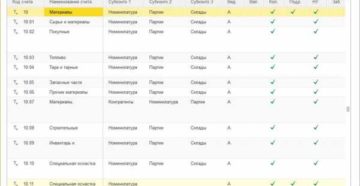 Счет 14 в бухгалтерском учете