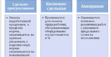 Применение аккордной системы оплаты труда Применение аккордной системы оплаты труда