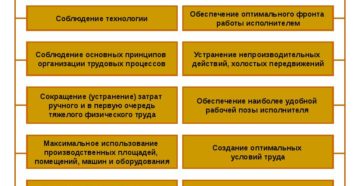 Требования к организации рабочего места Требования к организации рабочего места