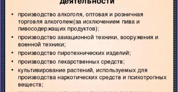 Перечень осуществляемых видов деятельности ИП