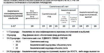 Структура плана счетов бюджетного учета