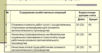 Бухгалтерский учет затрат на производство: методы и документальное оформление Бухгалтерский учет затрат на производство: методы и документальное оформление