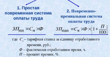 Расчет повременной оплаты труда Расчет повременной оплаты труда