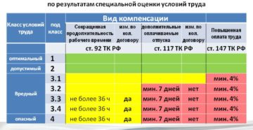 Виды надбавок за вредность Виды надбавок за вредность