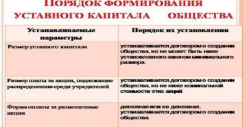 Для чего нужен уставный капитал ООО: определение, влияние, расчет Для чего нужен уставный капитал ООО: определение, влияние, расчет